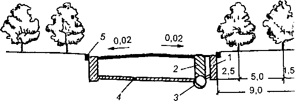 Calcul hydraulique des réseaux d'égouts