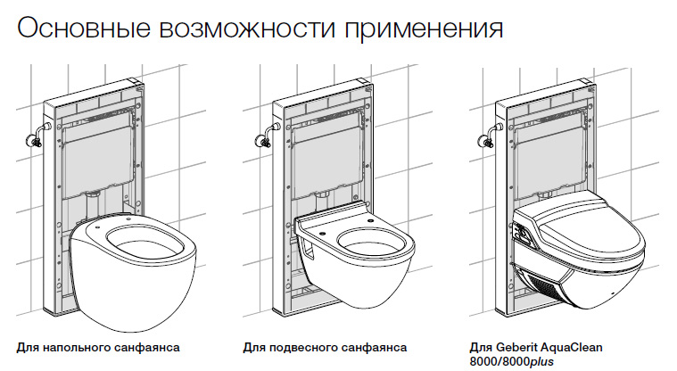 Possibilités d'installation pour WC suspendus Conseils pratiques pour le montage, installation sur un socle en béton