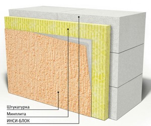 Comment isoler une maison du béton cellulaire de l'extérieur