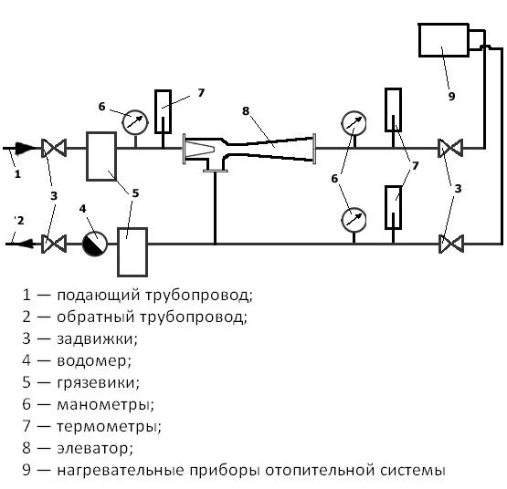 Raccordement technologique aux réseaux de chaleur