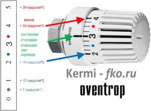 Tête thermique pour radiateur de chauffage