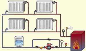 Types de systèmes de chauffage - schémas, éléments et concepts de base