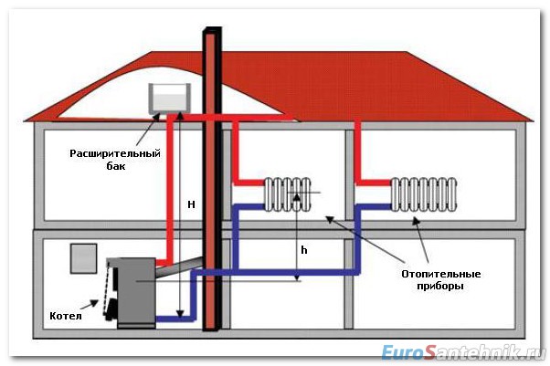 Des technologies innovantes pour la régulation des systèmes de chauffage