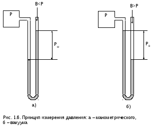 Tableau de densité de l'eau en fonction de la température