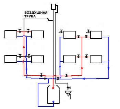 Calcul hydraulique du chauffage, en tenant compte du pipeline