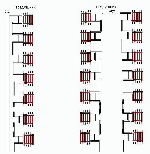 Types de systèmes de chauffage - schémas, éléments et concepts de base