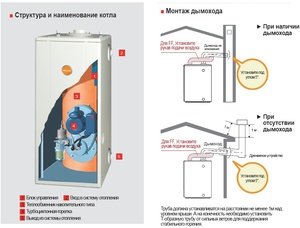 Vue d'ensemble des cheminées pour chaudières diesel Kiturami turbo