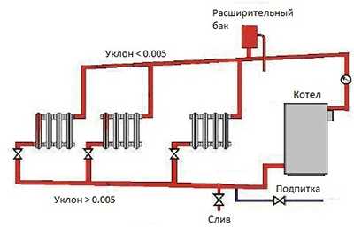 Chaudière à gaz qui ne chauffe pas bien