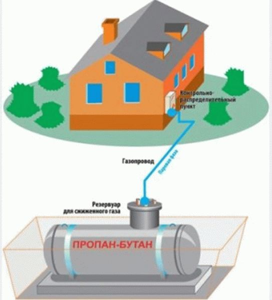 Le principe de fonctionnement d'une chaufferie à gaz et de l'appareil dans une maison privée