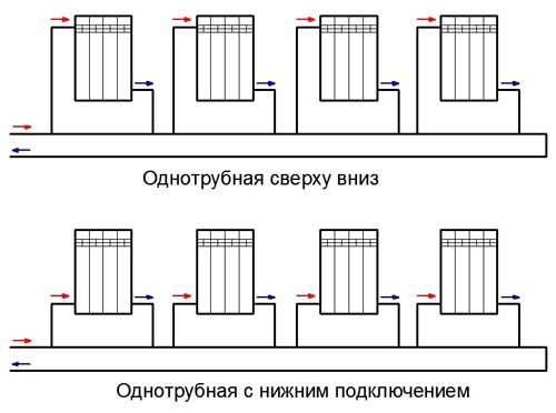 Conception d'un système de chauffage pour un immeuble résidentiel de 5 étages