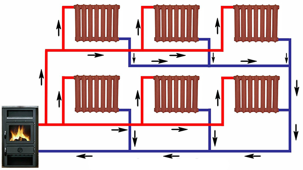 Instructions étape par étape à faire soi-même pour l'installation de tuyaux de chauffage en plastique dans une maison privée