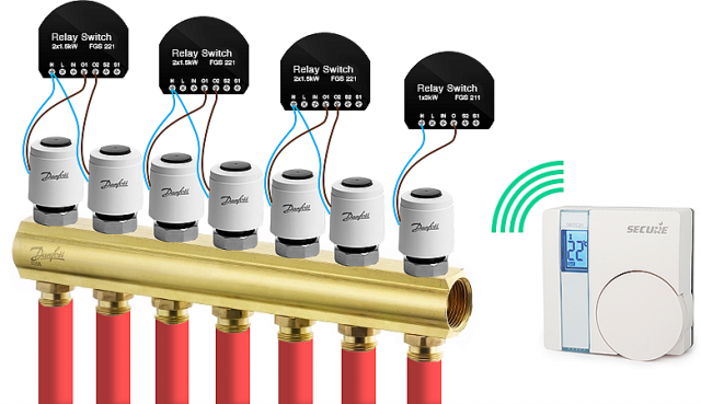 Comment assembler et connecter correctement un peigne pour chauffage au sol