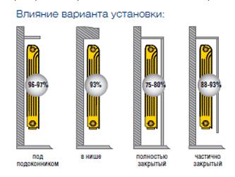 Quel radiateur installer pour remplacer une batterie en fonte