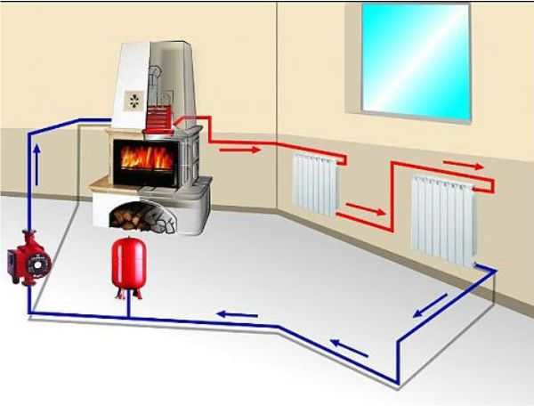 Système de chauffage ouvert avec pompe de circulation