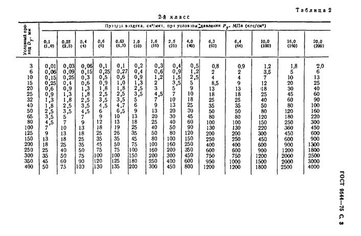 MDK 4-02.2001 Instruction type pour l'exploitation technique des réseaux de chaleur des installations de chauffage publicMDK 4-02.2001 Instruction type pour l'exploitation technique des réseaux de chaleur des installations de chauffage public