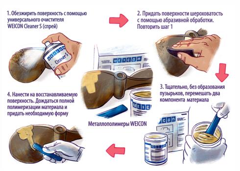 Comment réparer les fuites dans les tuyaux en polypropylène