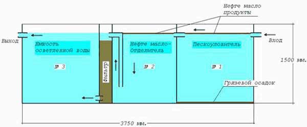 Instructions techniques pour la conception et la construction d'égouts pluviauxInstructions techniques pour la conception et la construction d'égouts pluviaux