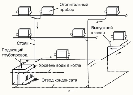 Chaudières à gaz à double circuit dans le système de chauffage et d'eau chaude des locaux d'habitation