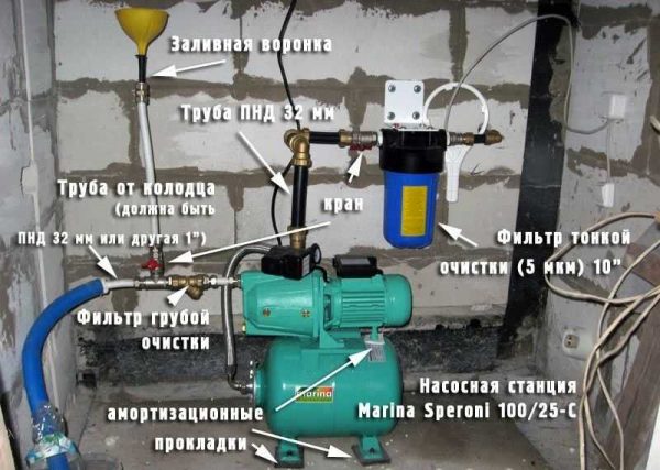 Pompe submersible pour un puits avec types d'automatisation et principes de fonctionnement