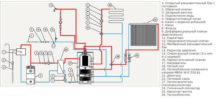 Systèmes de stockage d'énergie thermique