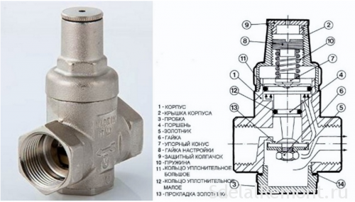 Réglage correct du pressostat d'eau pour la pompe et ses caractéristiques