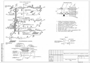 Calcul de la charge thermique pour le chauffage du bâtiment