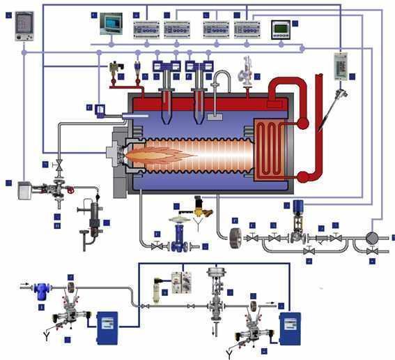 Le dispositif et le principe de fonctionnement des pompes de réseau centrifuges