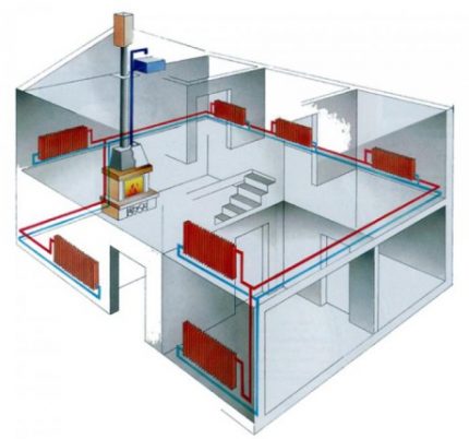 Chaudières à gaz à double circuit dans le système de chauffage et d'eau chaude des locaux d'habitation