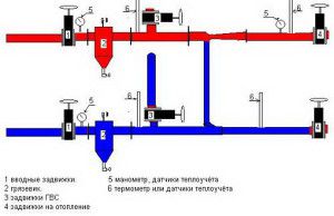 Schémas des colonnes montantes verticales d'un système de chauffage à eau