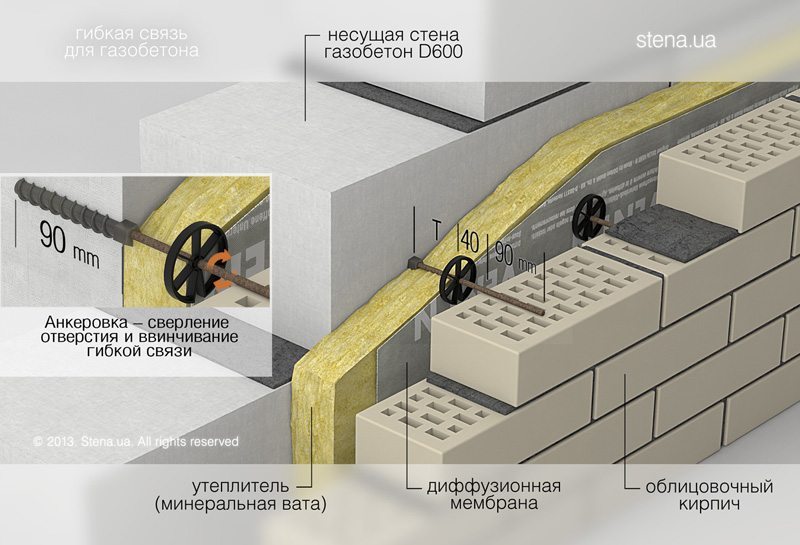 Signification du mot superposition