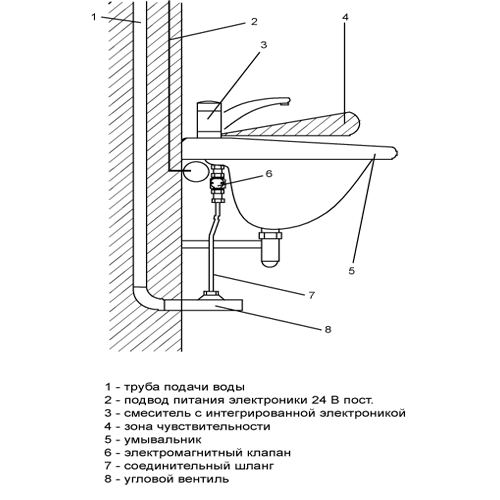 Instructions étape par étape de réparation de robinet de cuisine à levier unique à faire soi-même