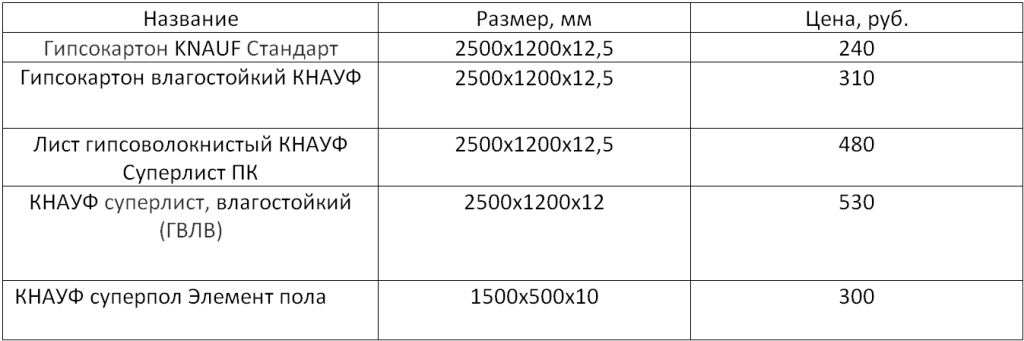 tableau des prix gvl