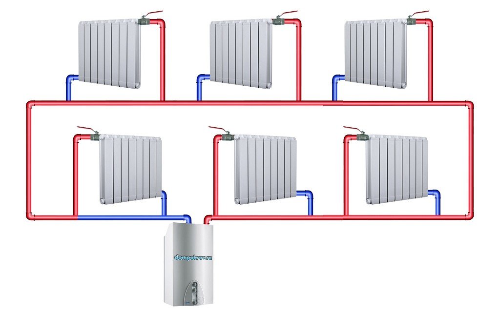 système monotube