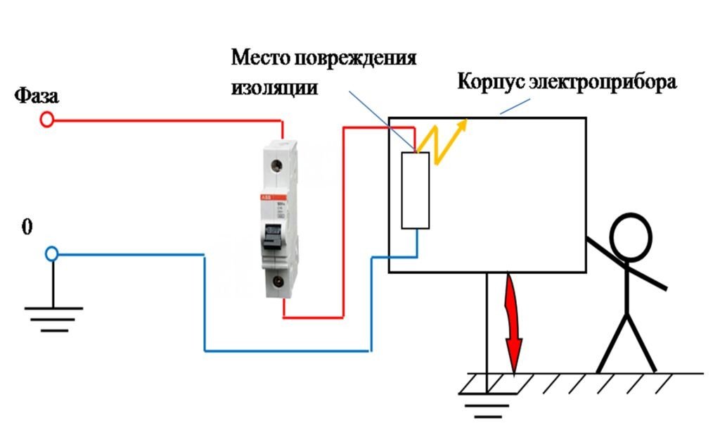 Schéma avec RCD 2