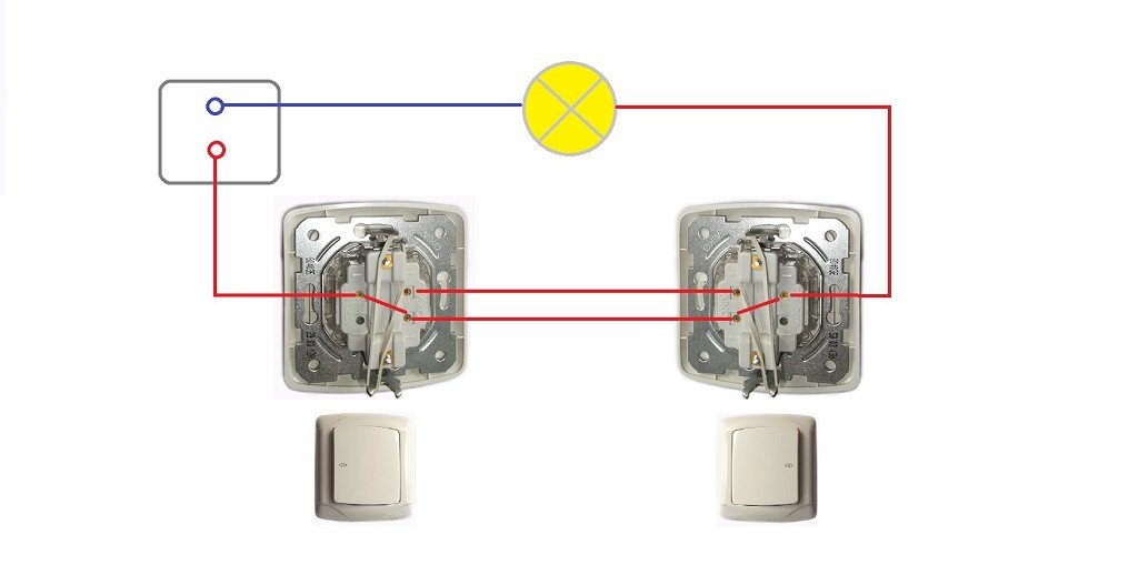 diagramme de connexion