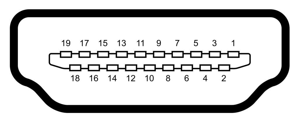 Brochage du câble