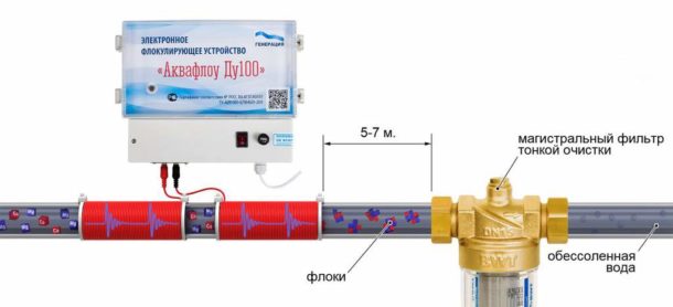 Filtre floculant électronique Aquaflow