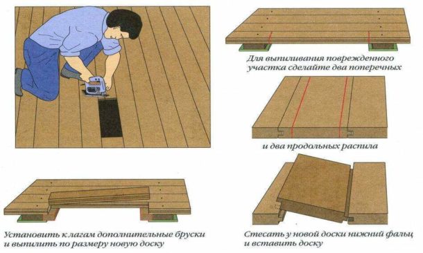 Algorithme de remplacement des planches endommagées ou grinçantes