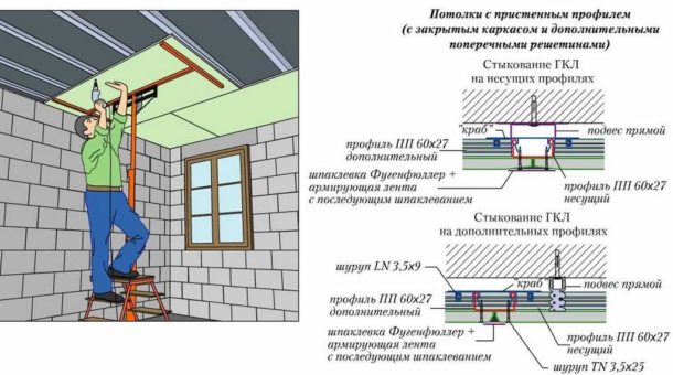 Éléments nécessaires de la structure du plafond