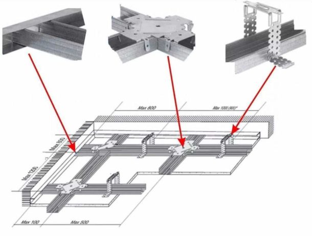 La conception du cadre de plafond pour plaques de plâtre