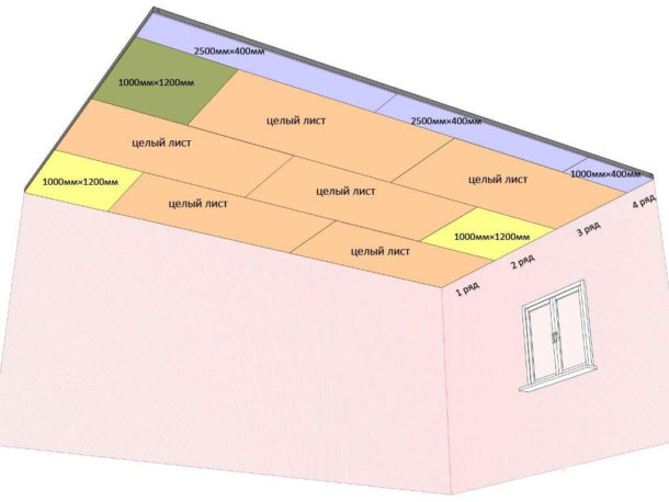 Le schéma des feuilles de montage sur le cadre du plafond