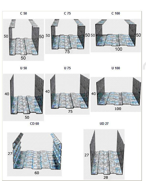 Dimensions guides (avec lettre U)