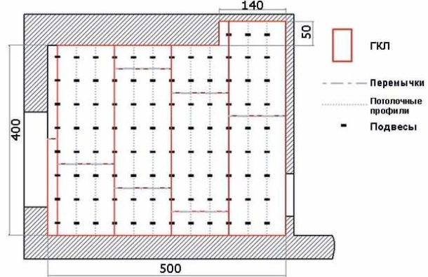 Un exemple du schéma de plafond à un niveau le plus simple