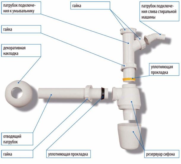 Dispositif de siphon pour l'évier avec possibilité de connecter une machine à laver ou un lave-vaisselle