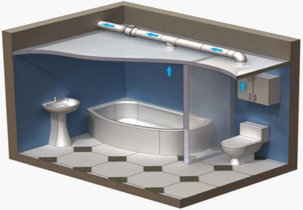 Ventilation dans la salle de bain et les toilettes