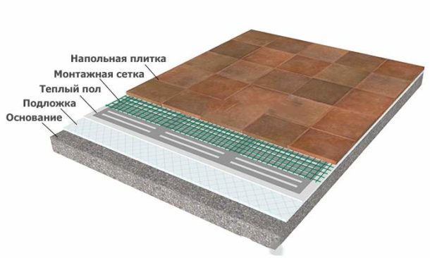 La technologie de pose du film chauffant sous le carrelage