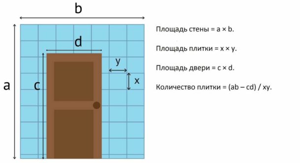 Une autre façon de compter le nombre d'éléments pour un mur avec une porte