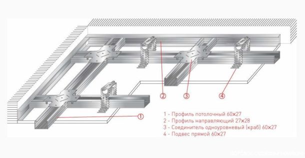 Éléments du cadre de plafond en profilés métalliques