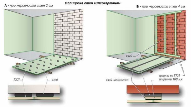 Installation de feuilles résistantes à l'humidité sur de la colle