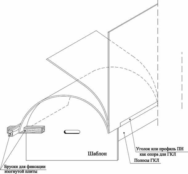 Gabarit de dessin pour plier les plaques de plâtre